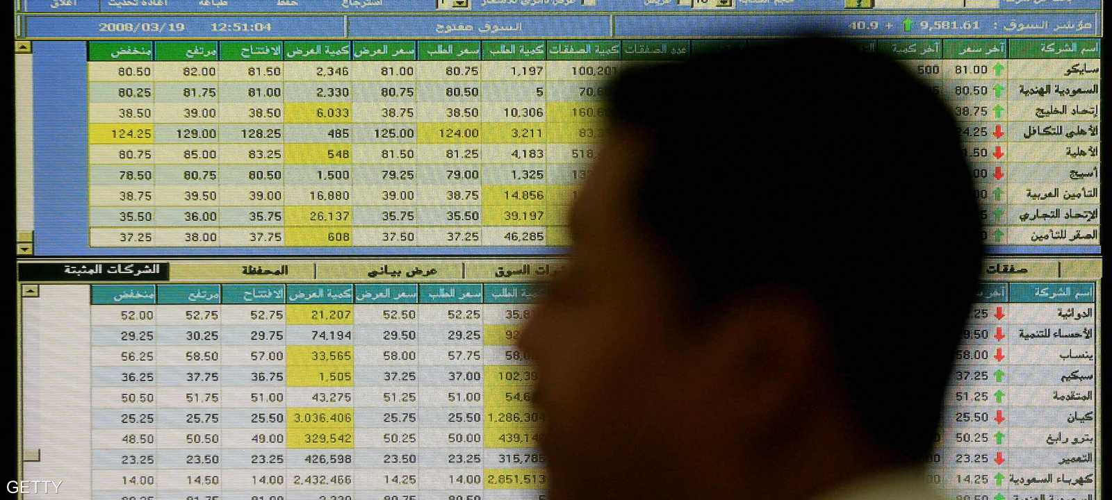 موجودات مؤسسة النقد السعودي ارتفعت خلال يونيو الماضي