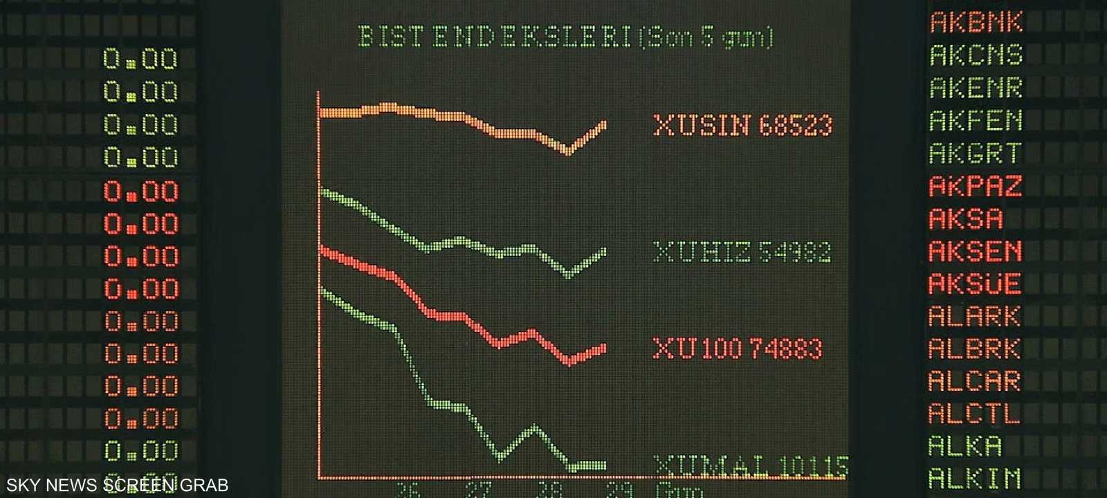 تركيا.. بنوك عالمية تخرج من السوق بسبب التدخل السياسي