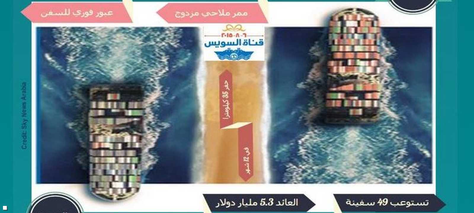 إنفوغراف يوضح الفارق بين الوضع القديم لقناة السويس والمستهدف من القناة الجديدة