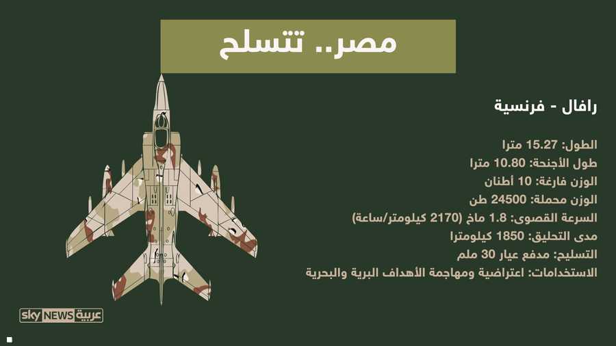 كما اشترت 24 طائرة مقاتلة من طراز رافال الفرنسية
