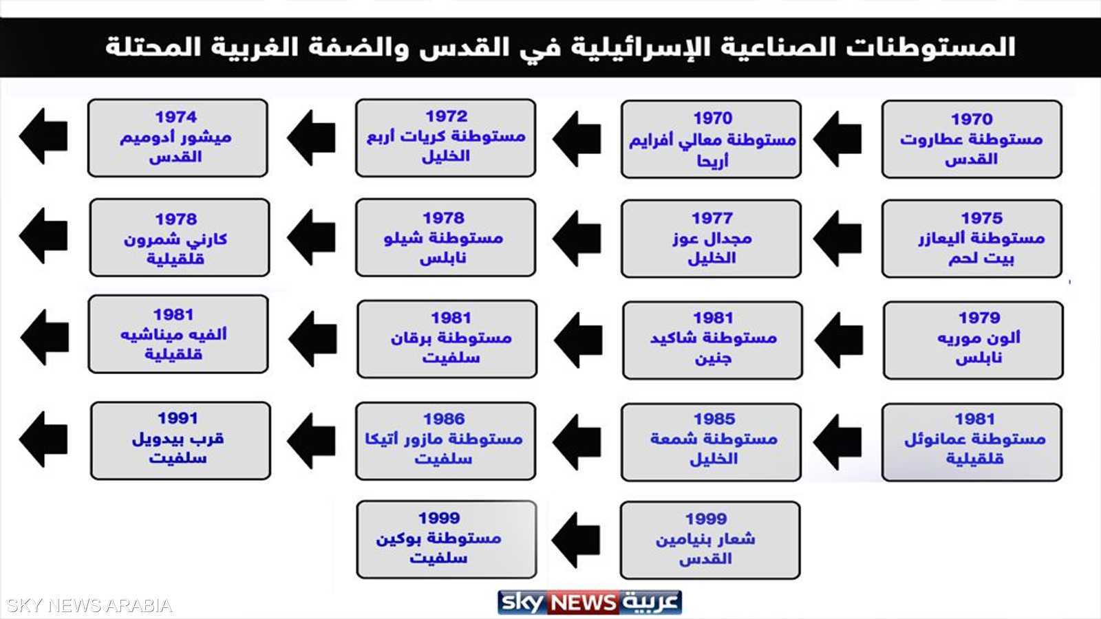 المستوطنات الصناعية الإسرائيلية في الأراضي الفلسطينية