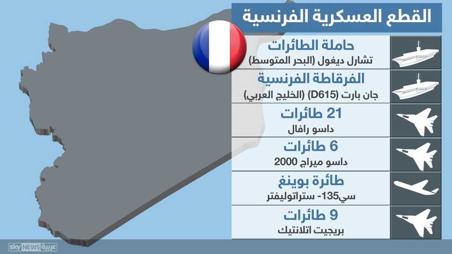 القطع العسكرية الفرنسية في المنطقة