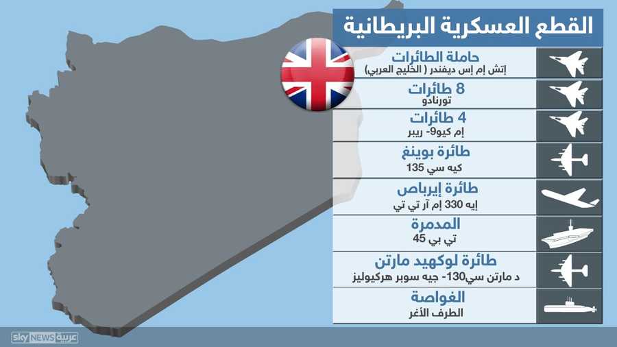 القطع العسكرية البريطانية في المنطقة