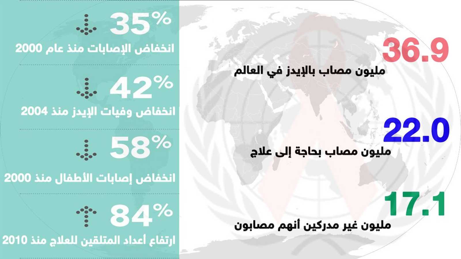 يعتقد أن الهند والصين أكثر الدول عرضة لانتشار المرض