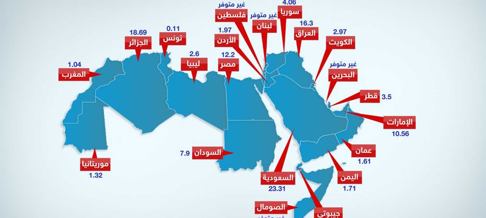 بكين تطمح للوصول بحجم التبادل التجاري مع المنطقة العربية إلى حوالي 600 مليار دولار