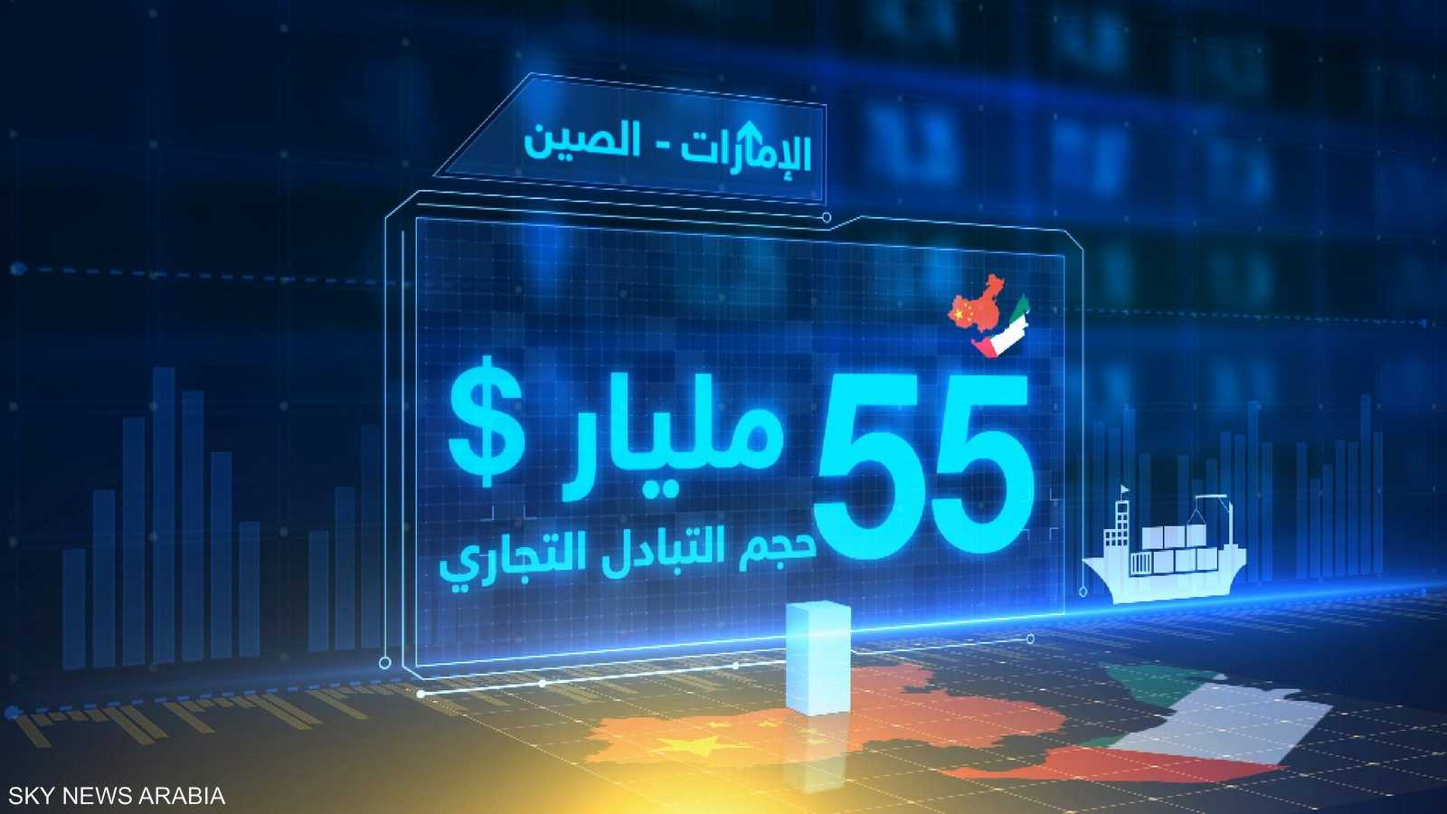 حجم التبادل التجاري بين الإمارات والصين