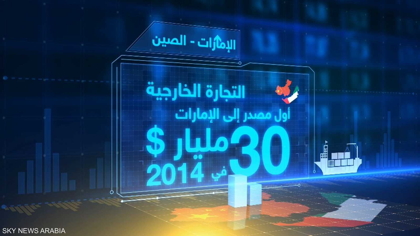 الصين تعتبر ثاني مستورد من الإمارات