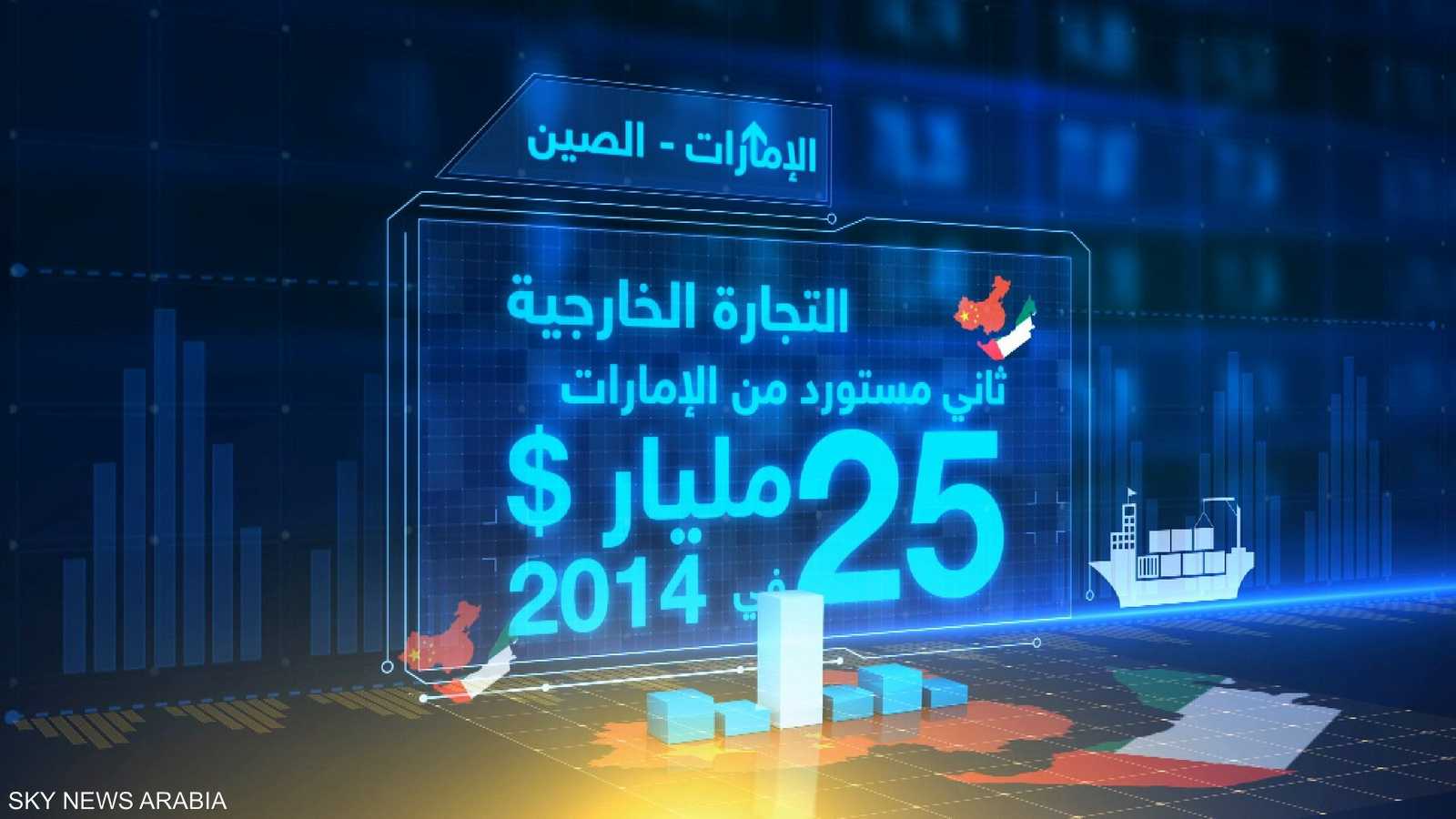 السنوات الأخيرة شهدت تدفقا هائلا للاستثمارات الصينية إلى الإمارات