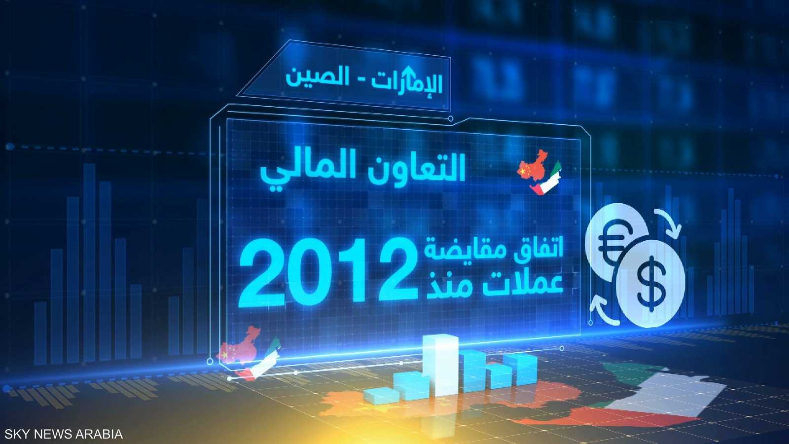 زادت البنوك الصينية من محفظة استثماراتها في السوق الإماراتية