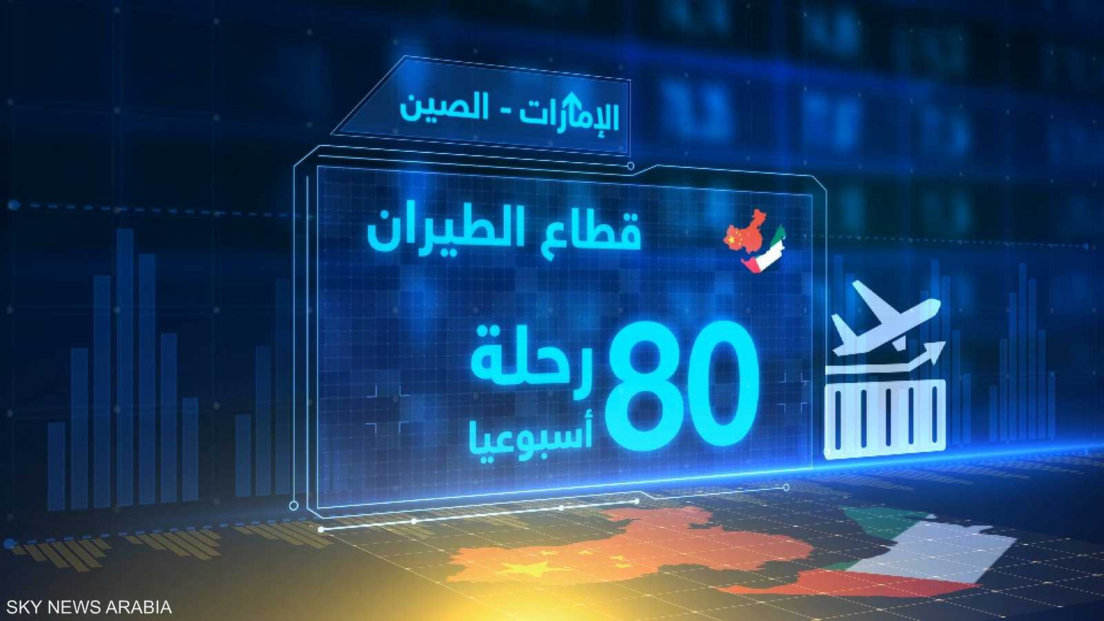 الصين تعتبر  أحد الروافد الرئيسية لحركة السياحة الوافدة الى الإمارات