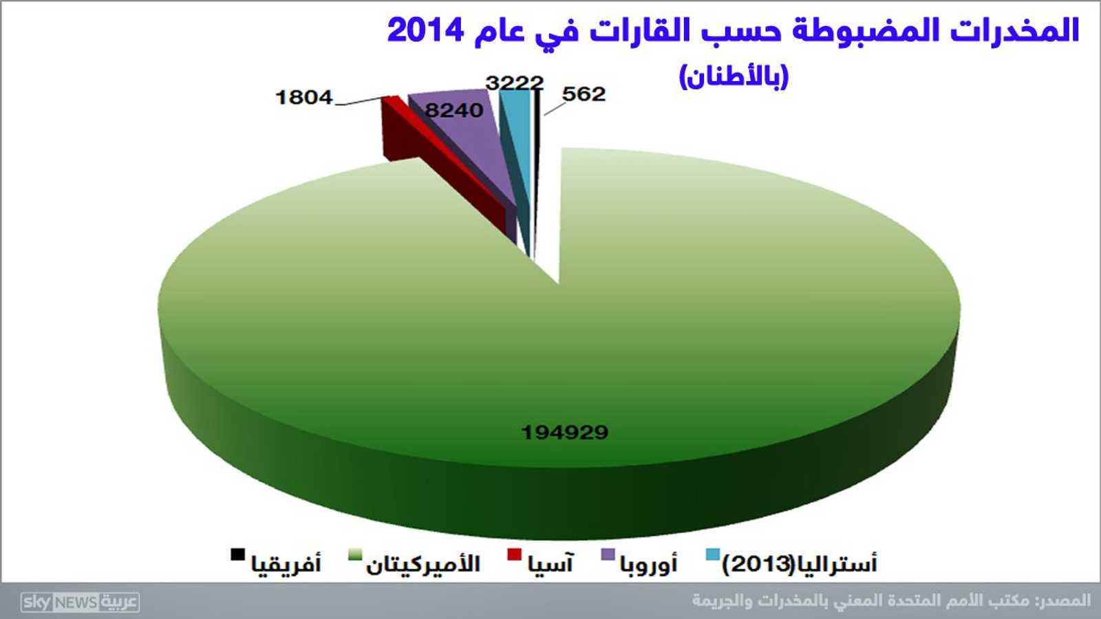 كمية المخدرات التي تم ضبطها في 2014