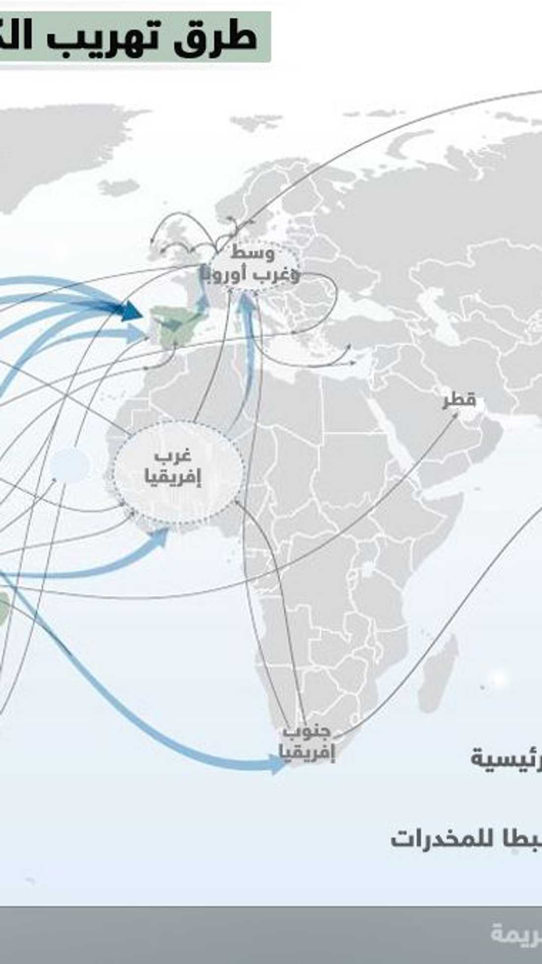 طرق تهريب المخدرات