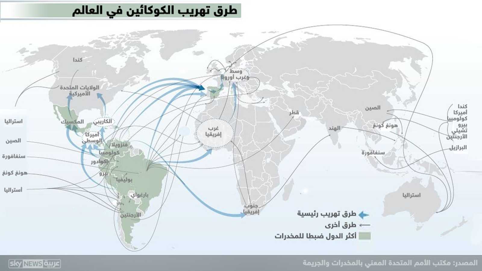 طرق تهريب المخدرات