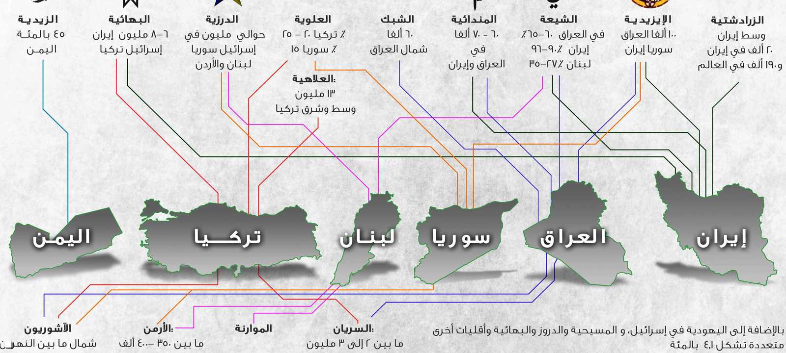 الأقليات الدينية في الشرق الأوسط وشمال أفريقيا