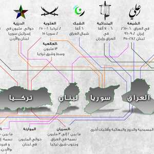 الأقليات الدينية في الشرق الأوسط وشمال أفريقيا