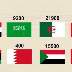 تقديرات طبية تتوقع ارتفاع عدد المصابين بالسرطان في المنطقة