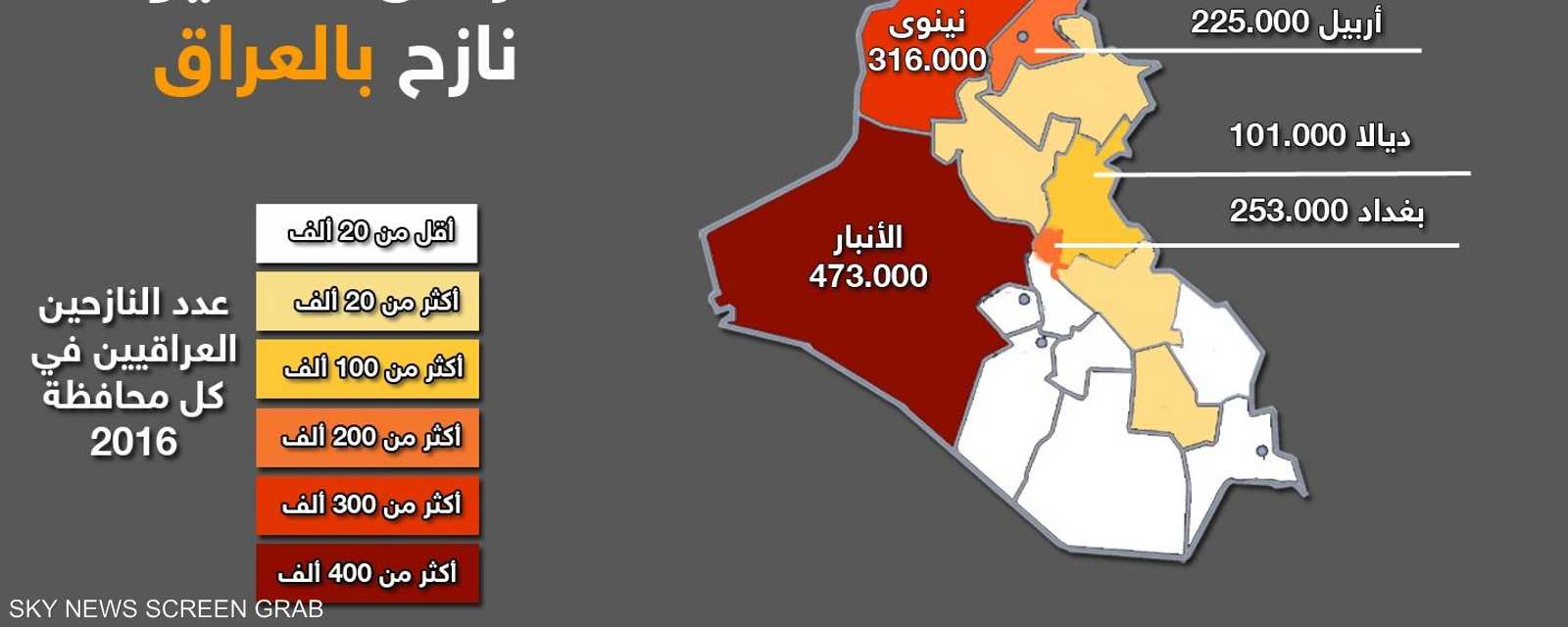 إنفوغرافيك .. نازحو العراق