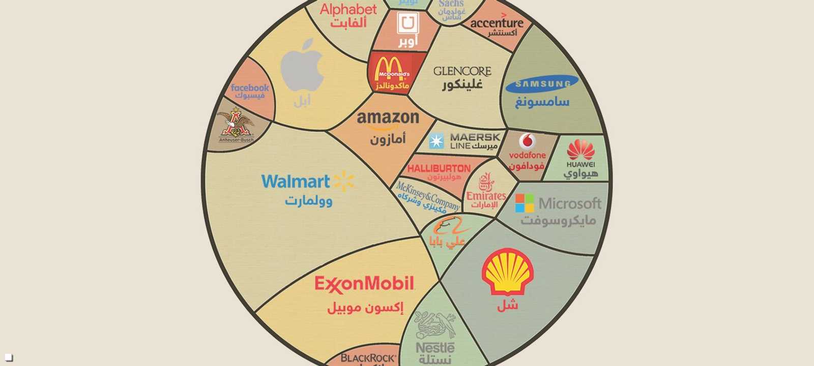 شركات عملاقة