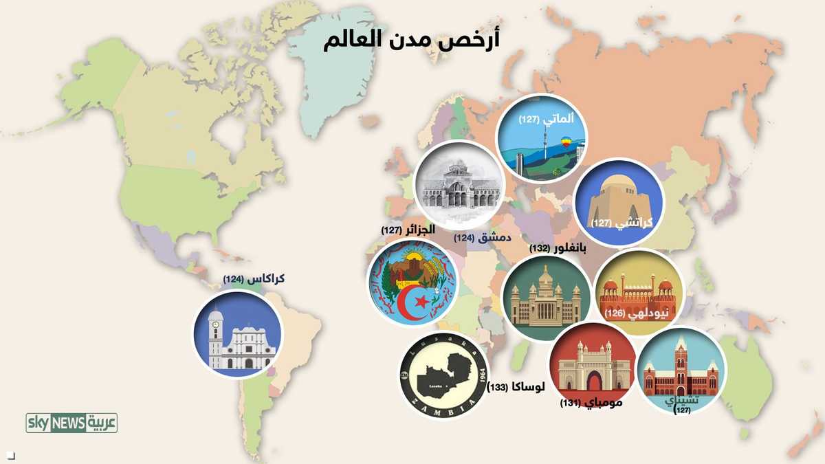 إنفوغرافيك.. أغلى وأرخض 10 مدن في العالم