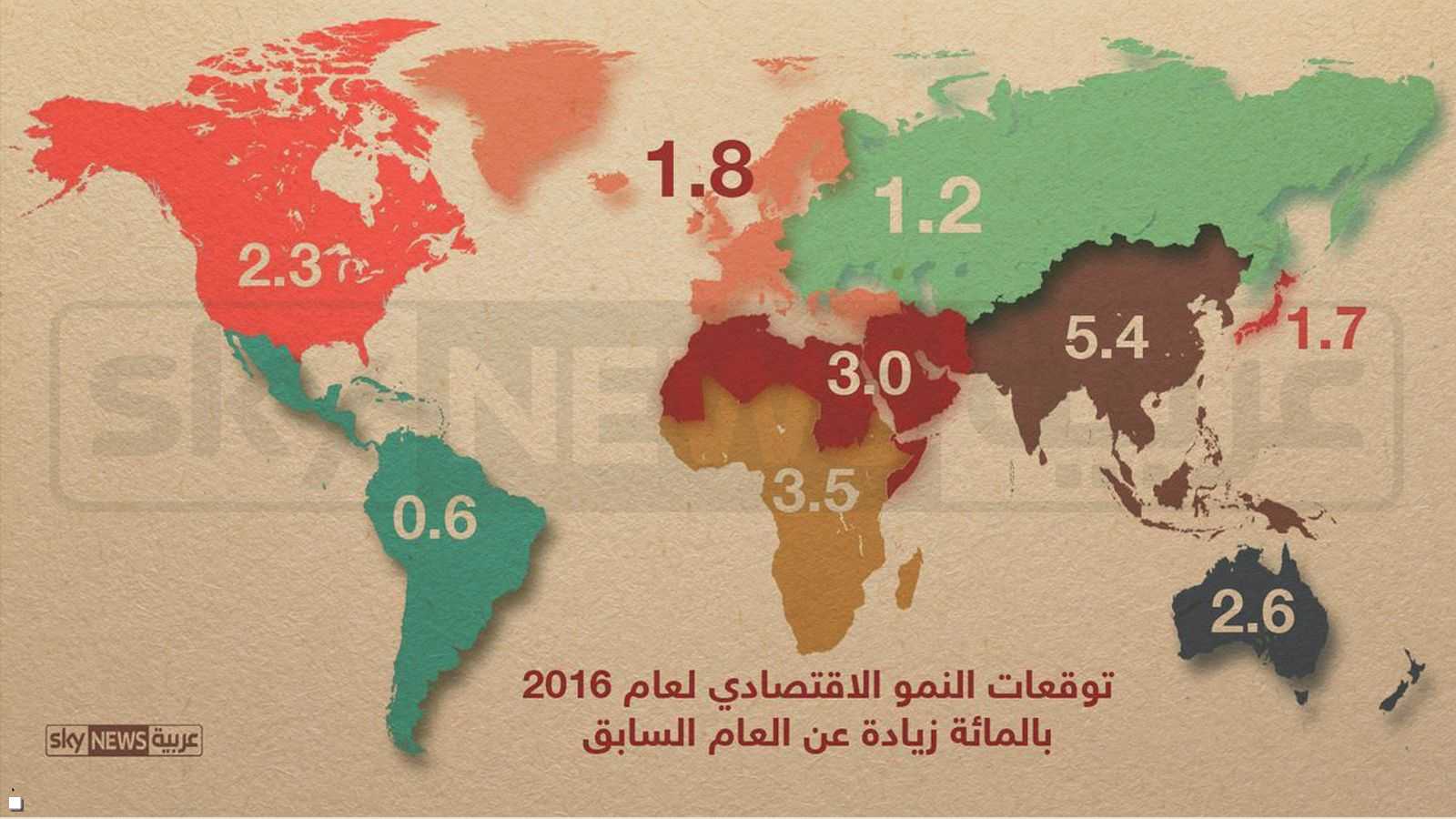 توقعات النمو الاقتصادي