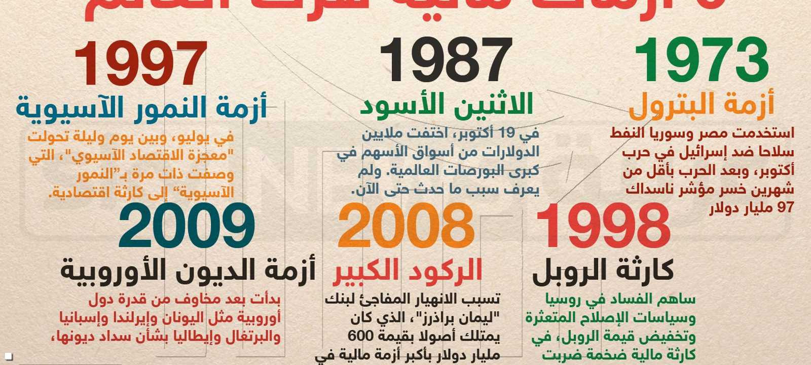 6 أزمات عالمية