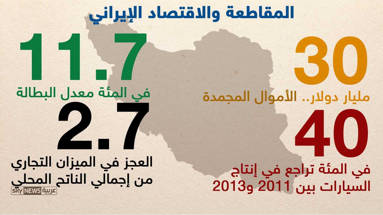 أثر المقاطعة الافتصادية