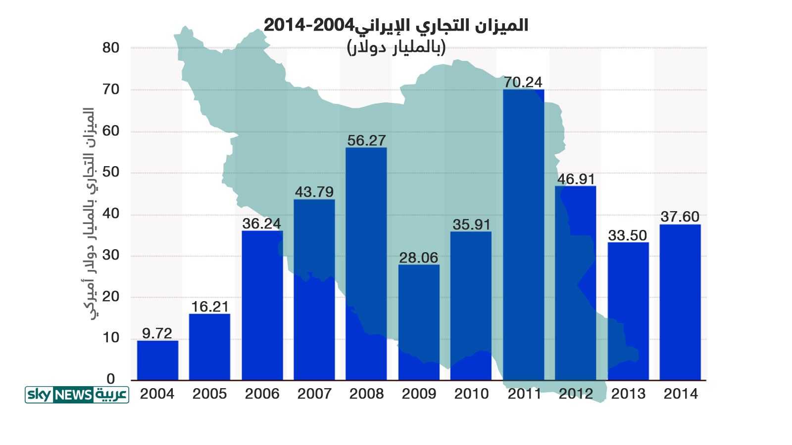 الاقتصاد الإيراني