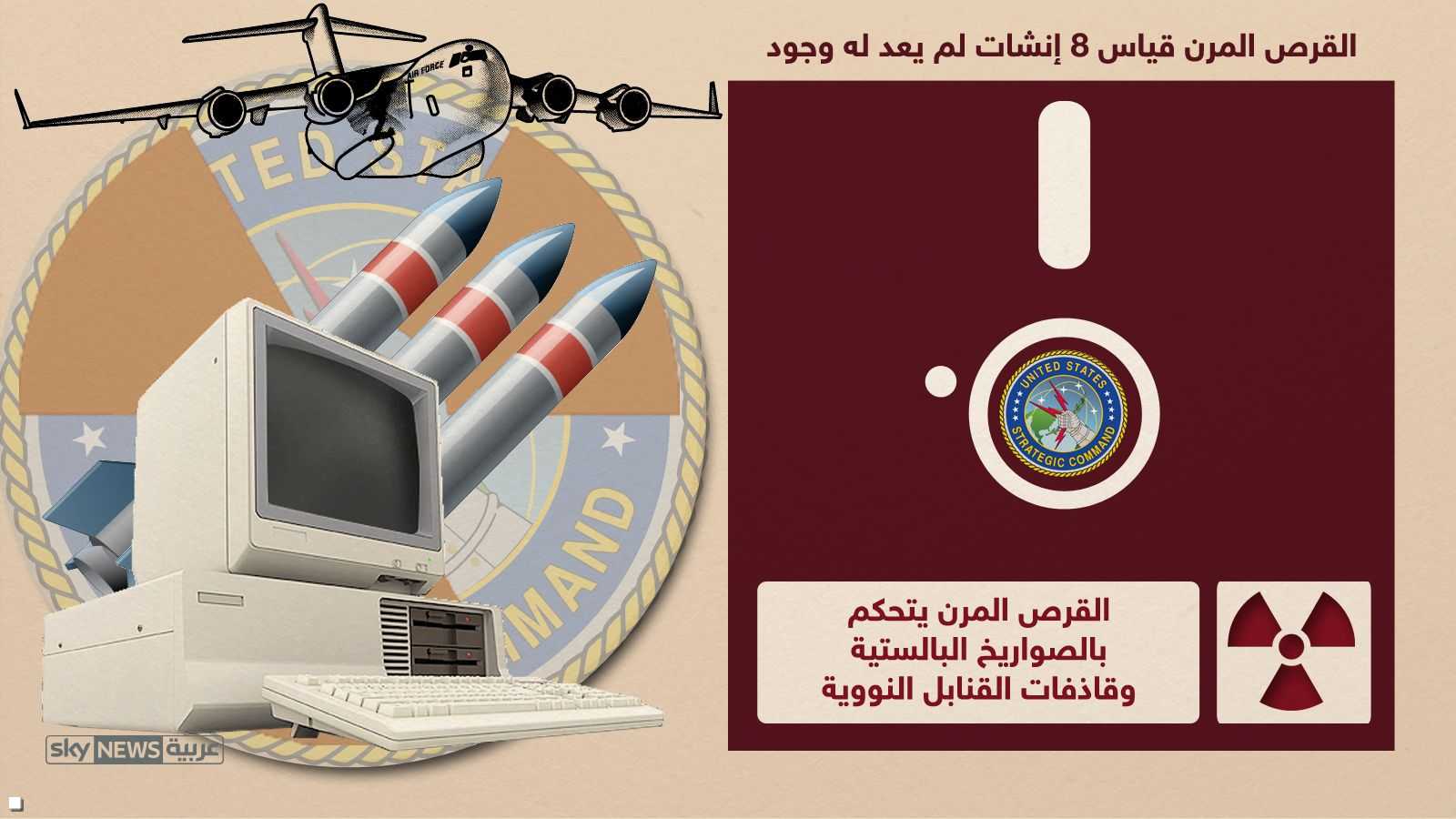 النظام يتحكم بإطلاق الصواريخ البالستية والقاذفات النووية