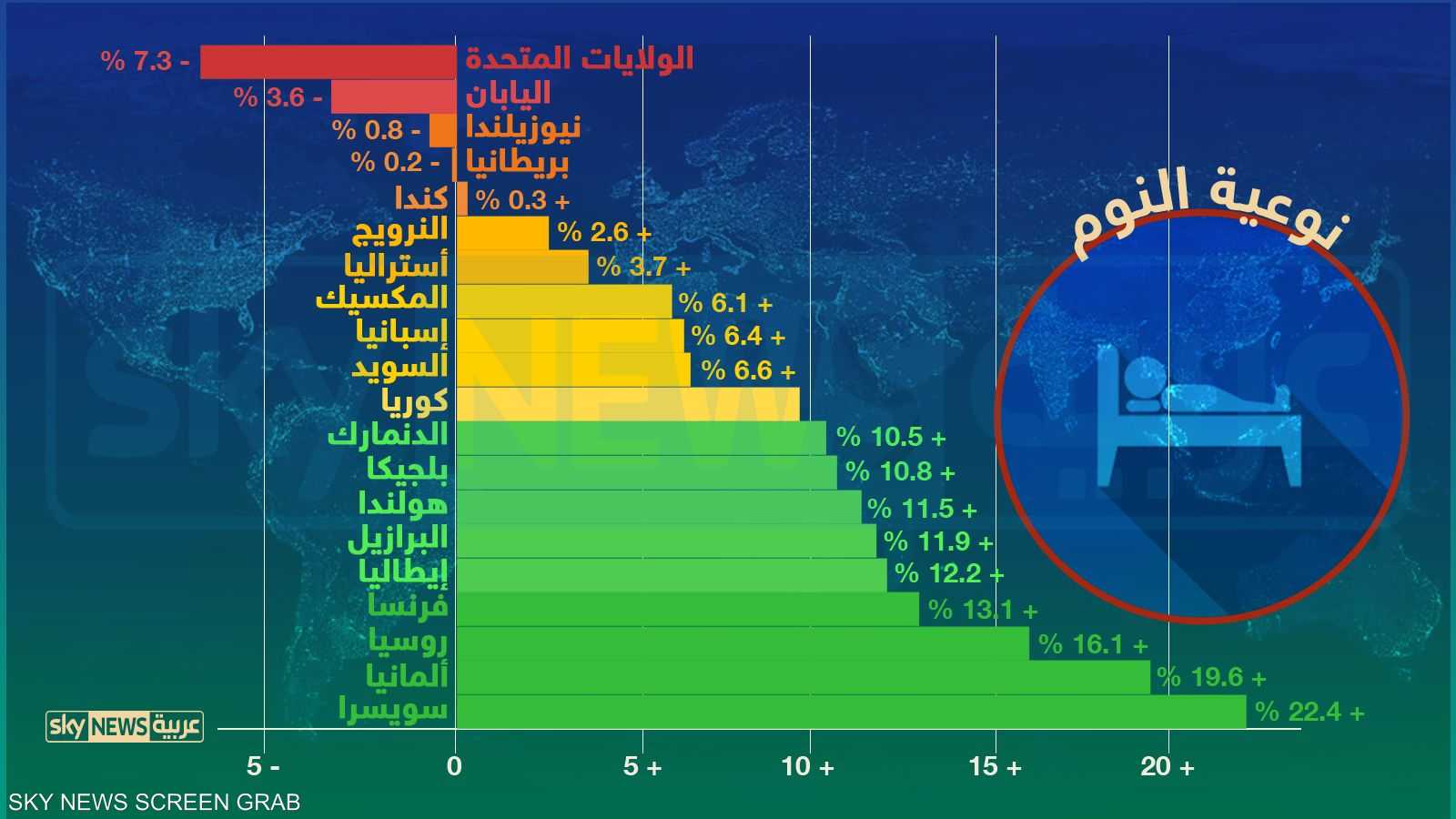 نوعية النوم تحدد مدى ملائمته للمرء