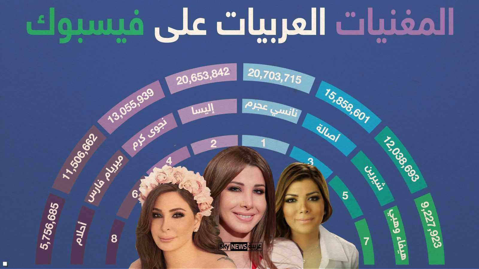 الفنانات العربيات