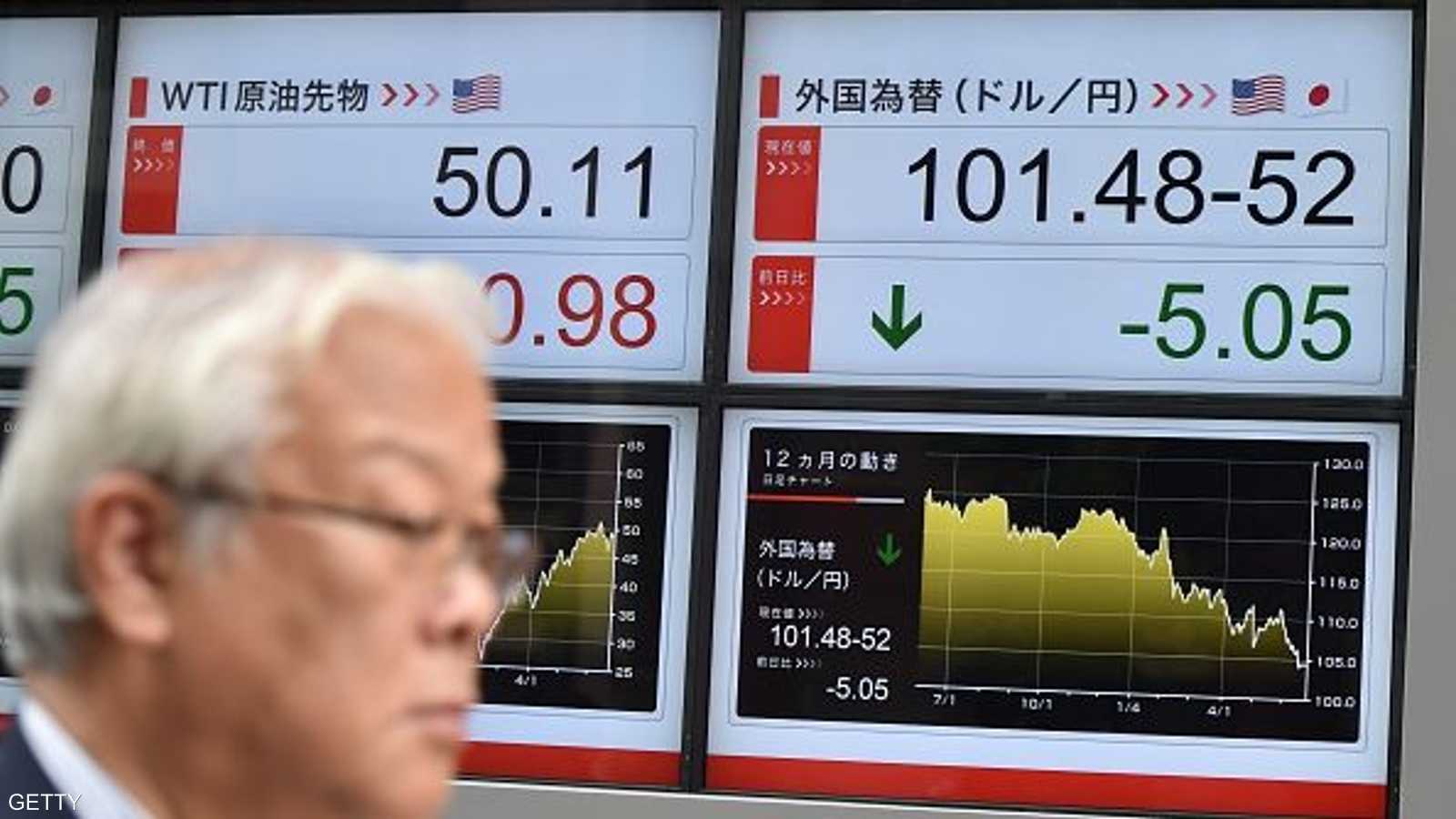 مؤشر نيكي الياباني تراجع 8.2 في المئة