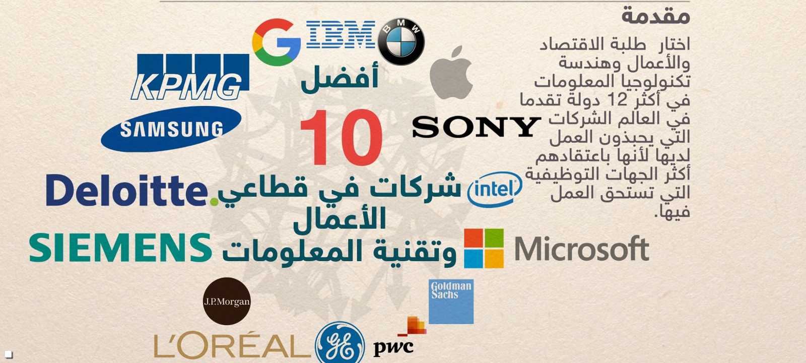 شركات الأعمال والتكنولوجيا