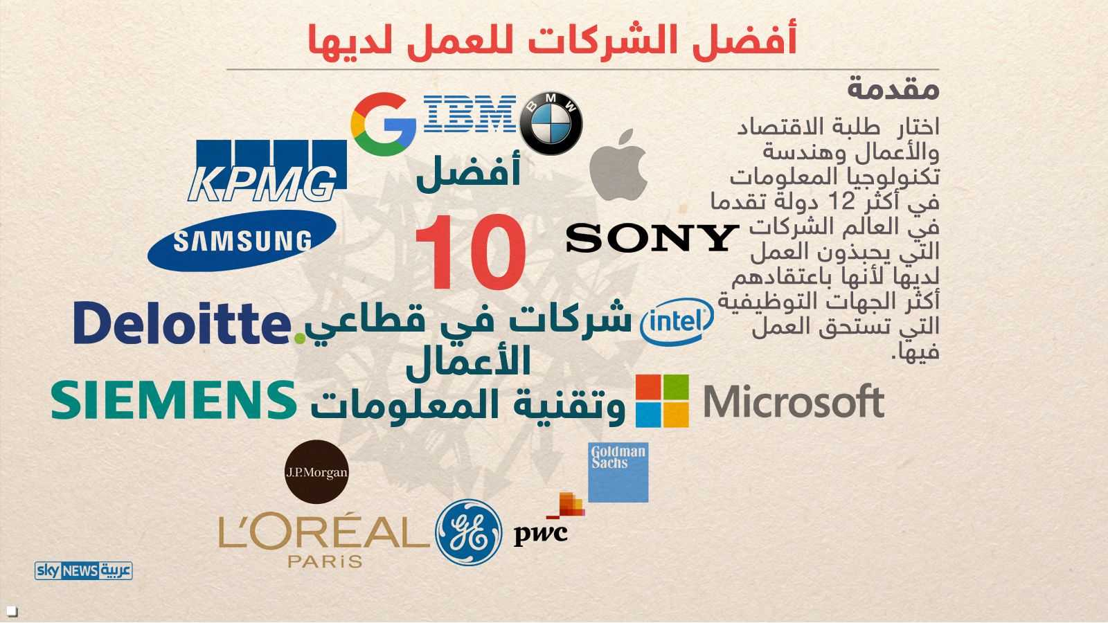 شركات الأعمال والتكنولوجيا