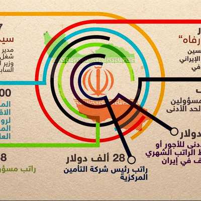 فضيحة الرواتب الفلكية في إيران