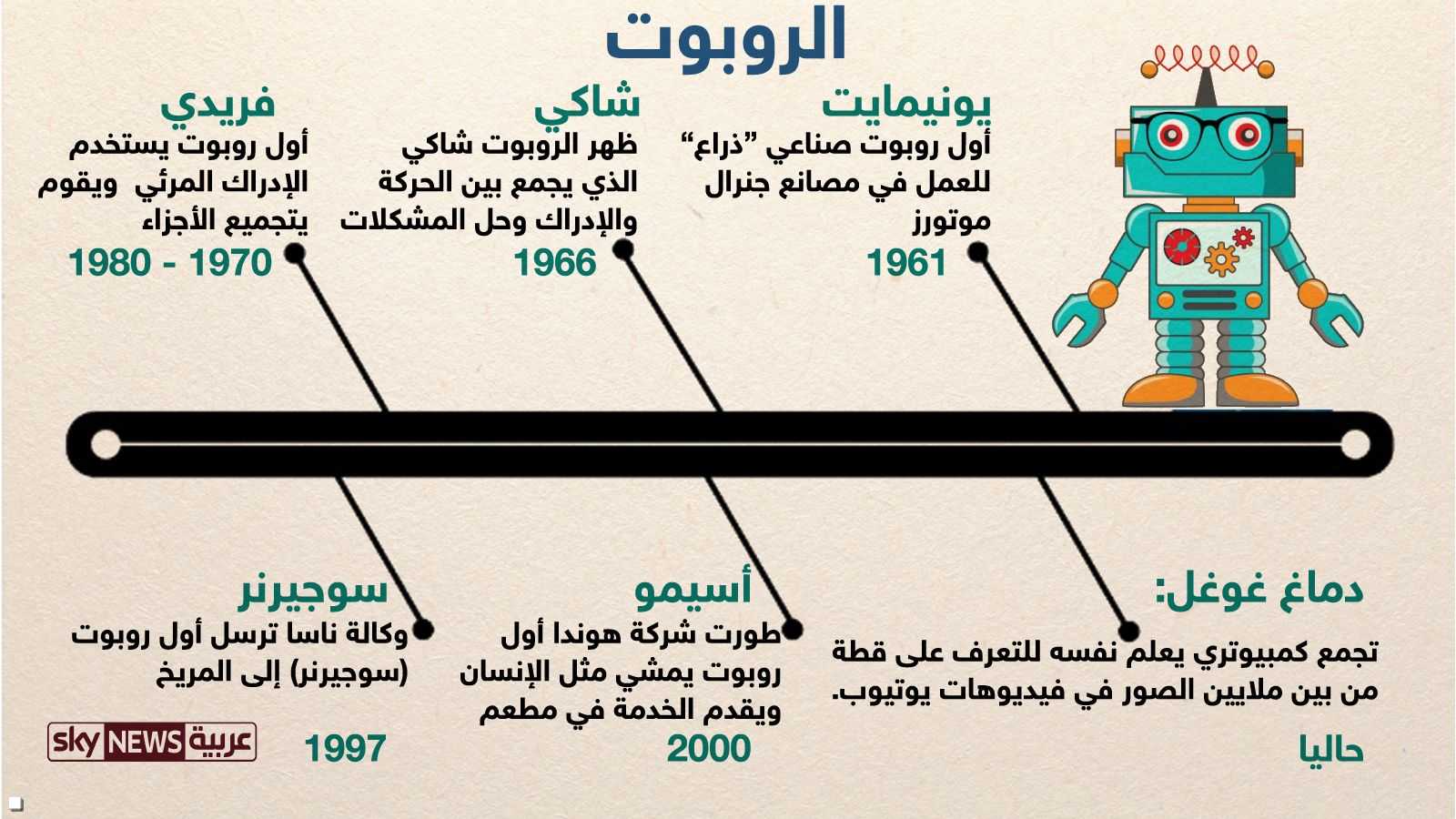 الروبوت