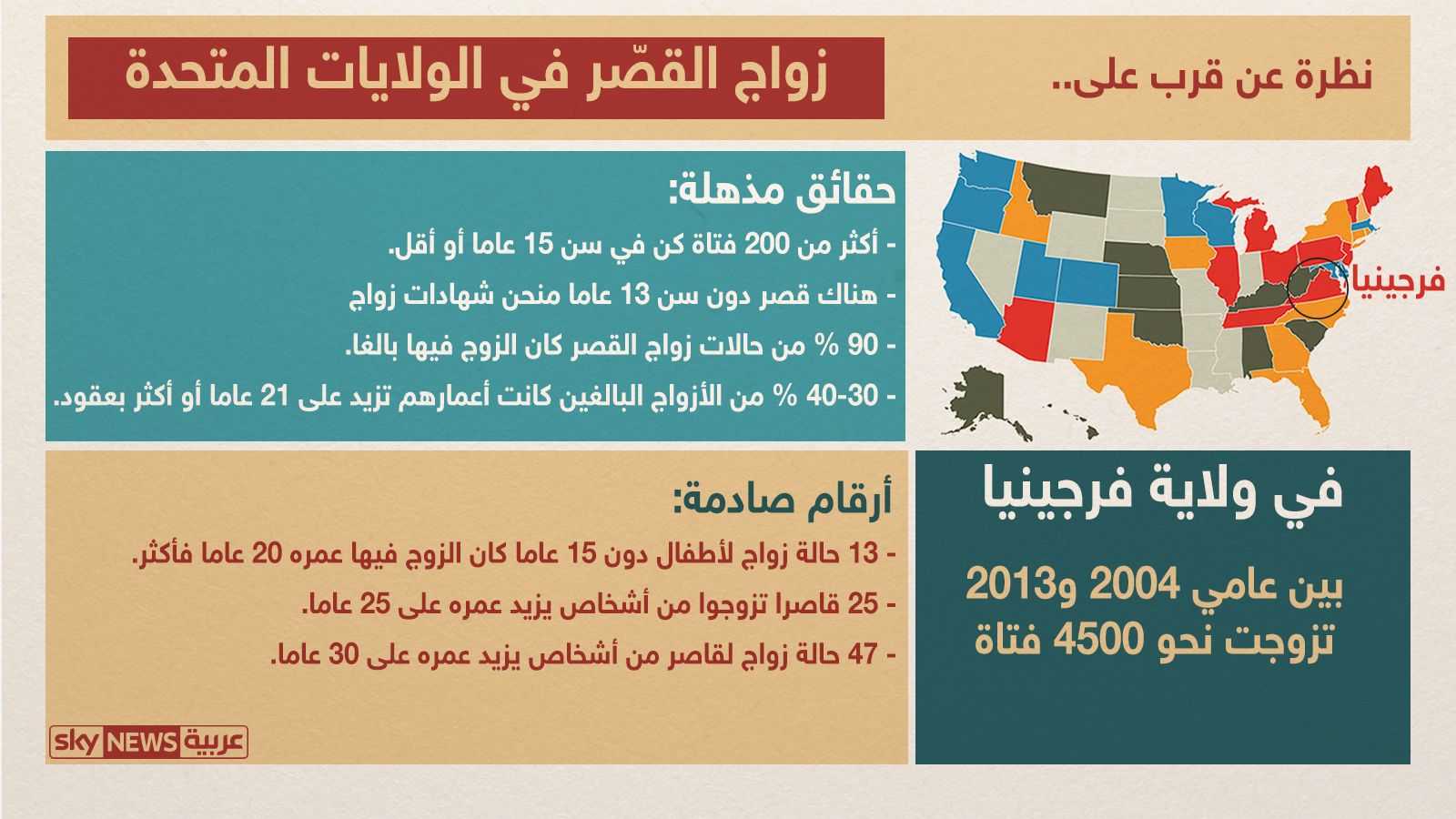 تسمح ولاية المسيسبي بزواج الفتاة البالغة من العمر 15 عاما