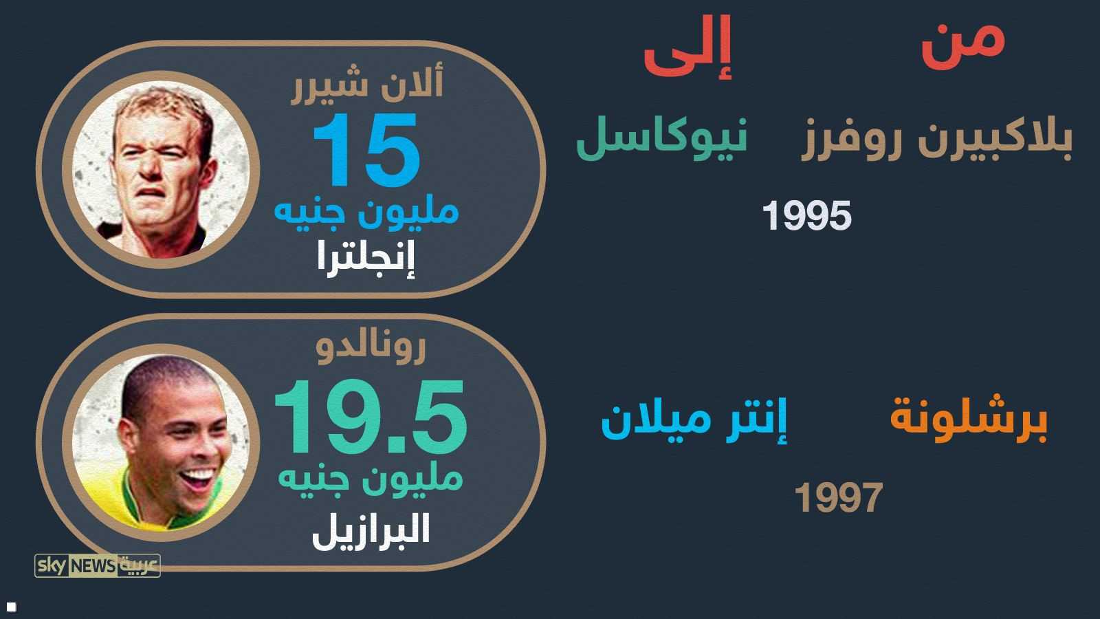 رونالدو وشيرر