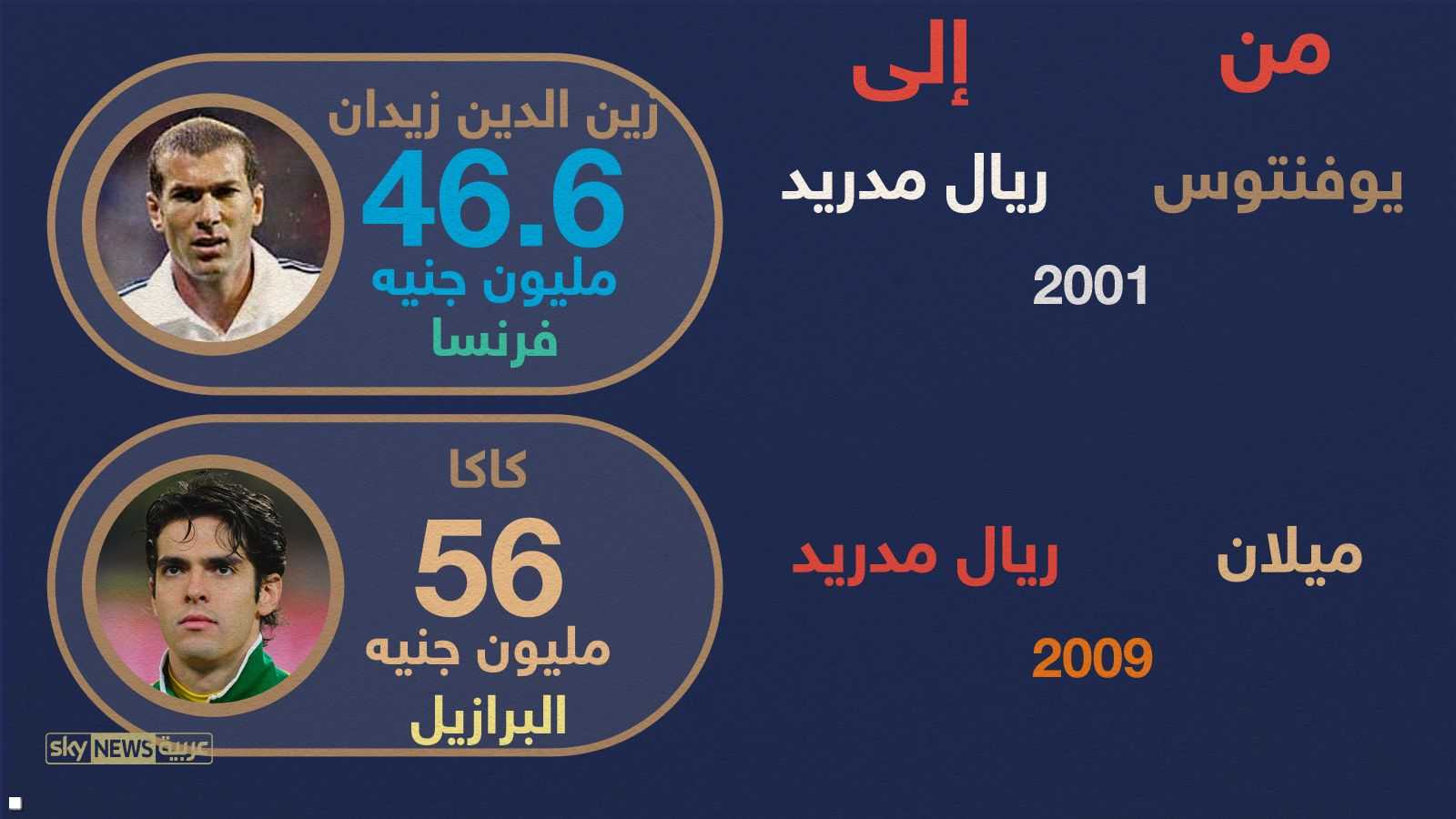 زيدان وكاكا