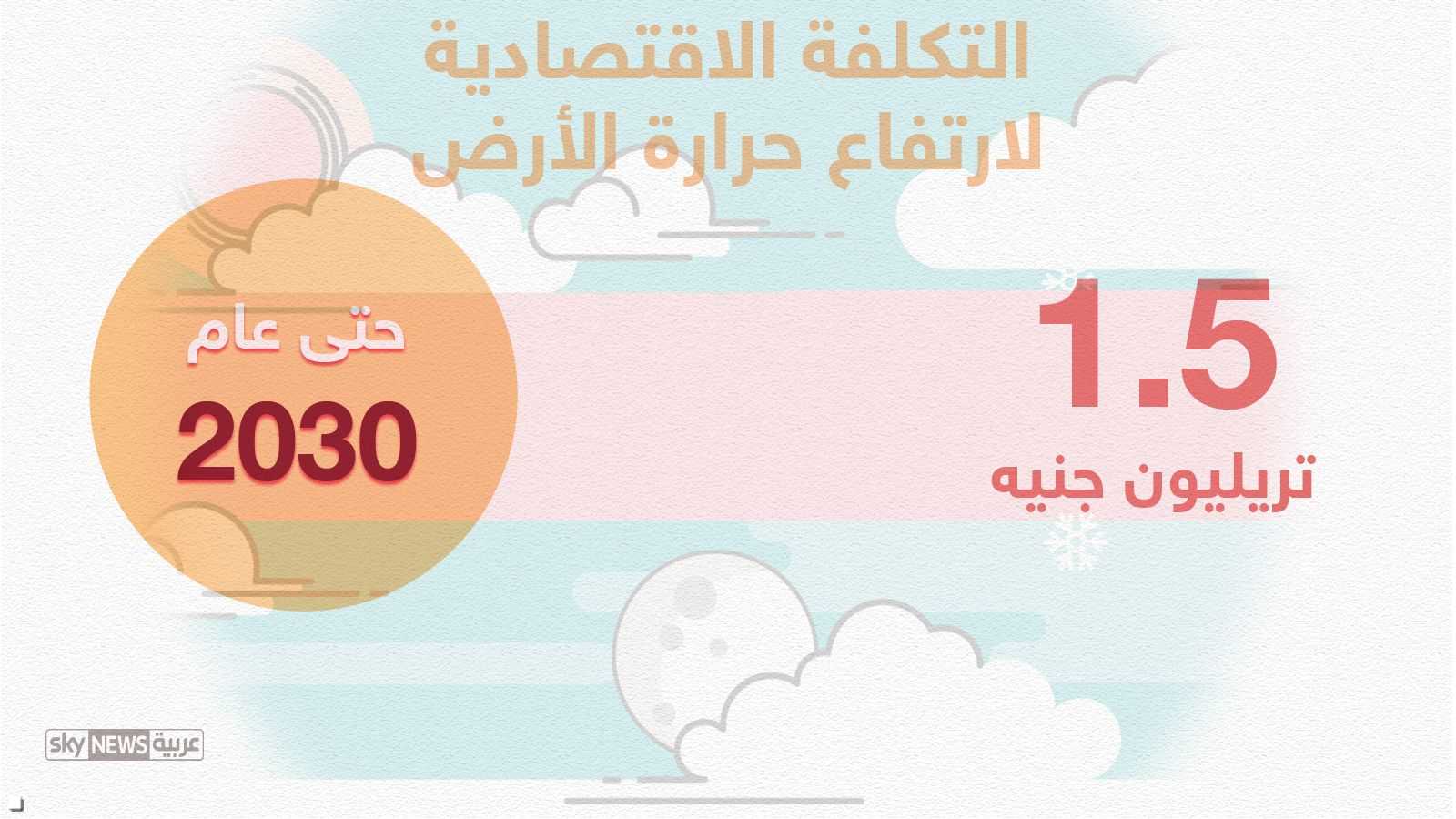 إجمالي التكلفة