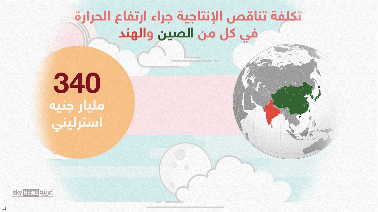 الصين والهند