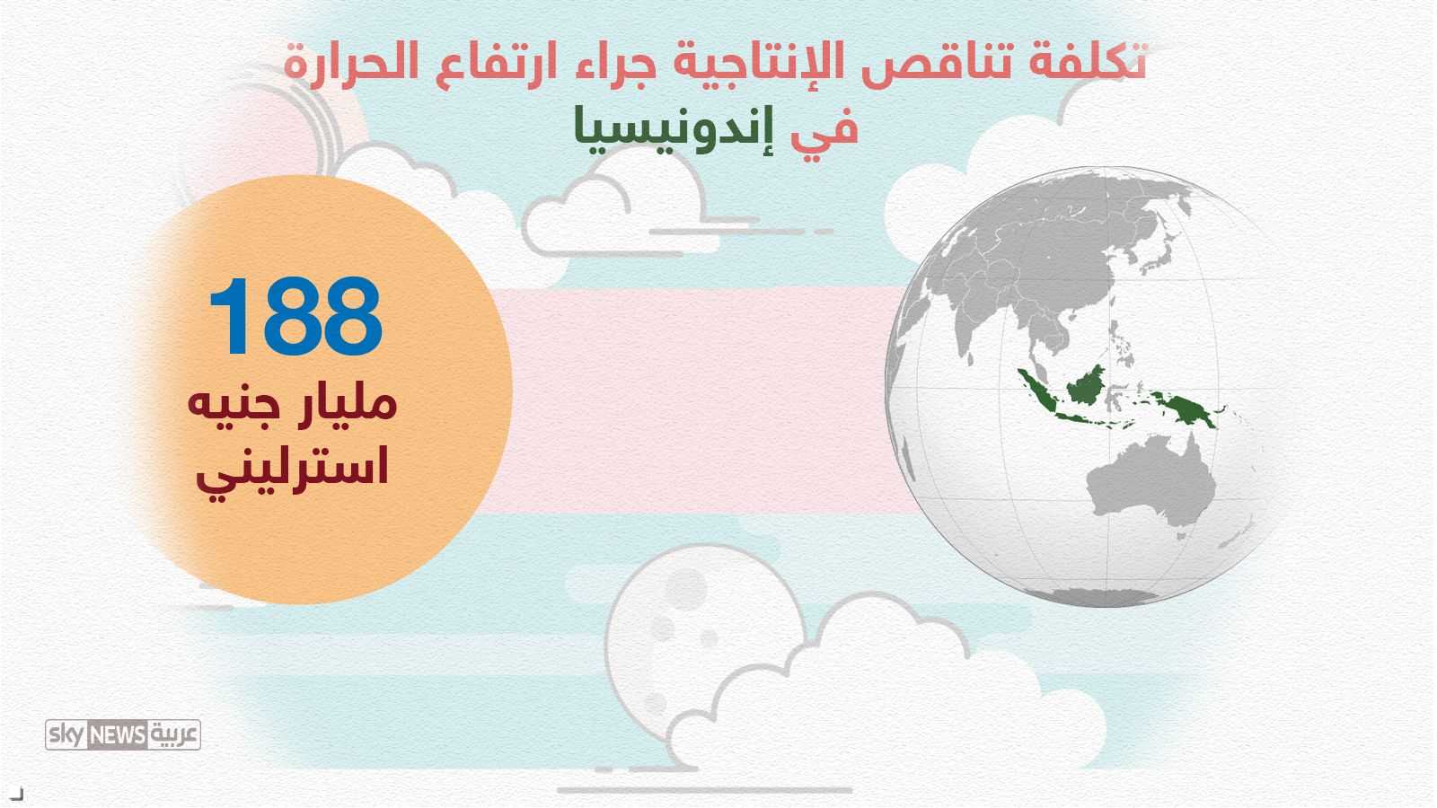 ماليزيا وإندونيسا