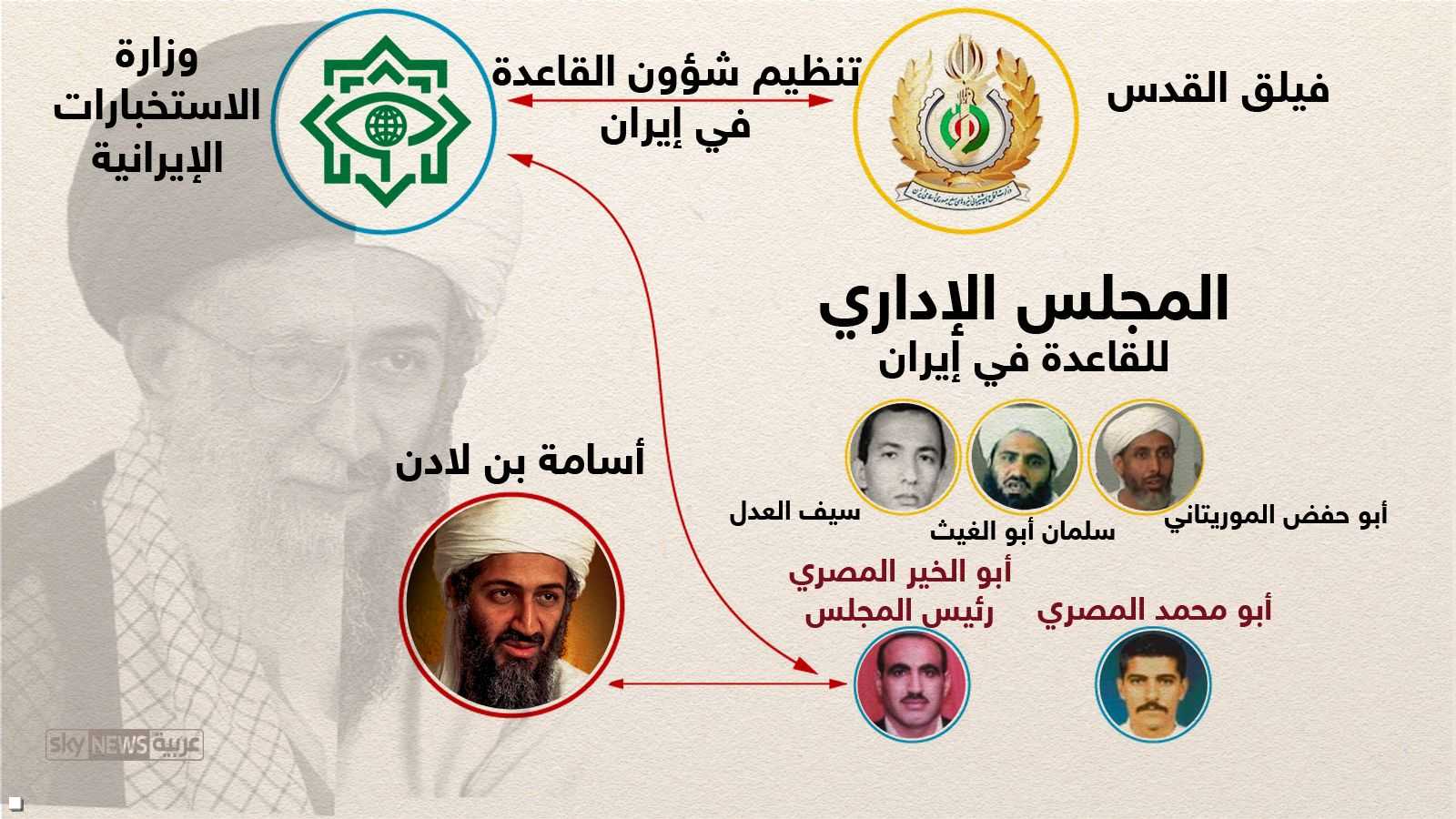 مجلس إدارة القاعدة في إيران