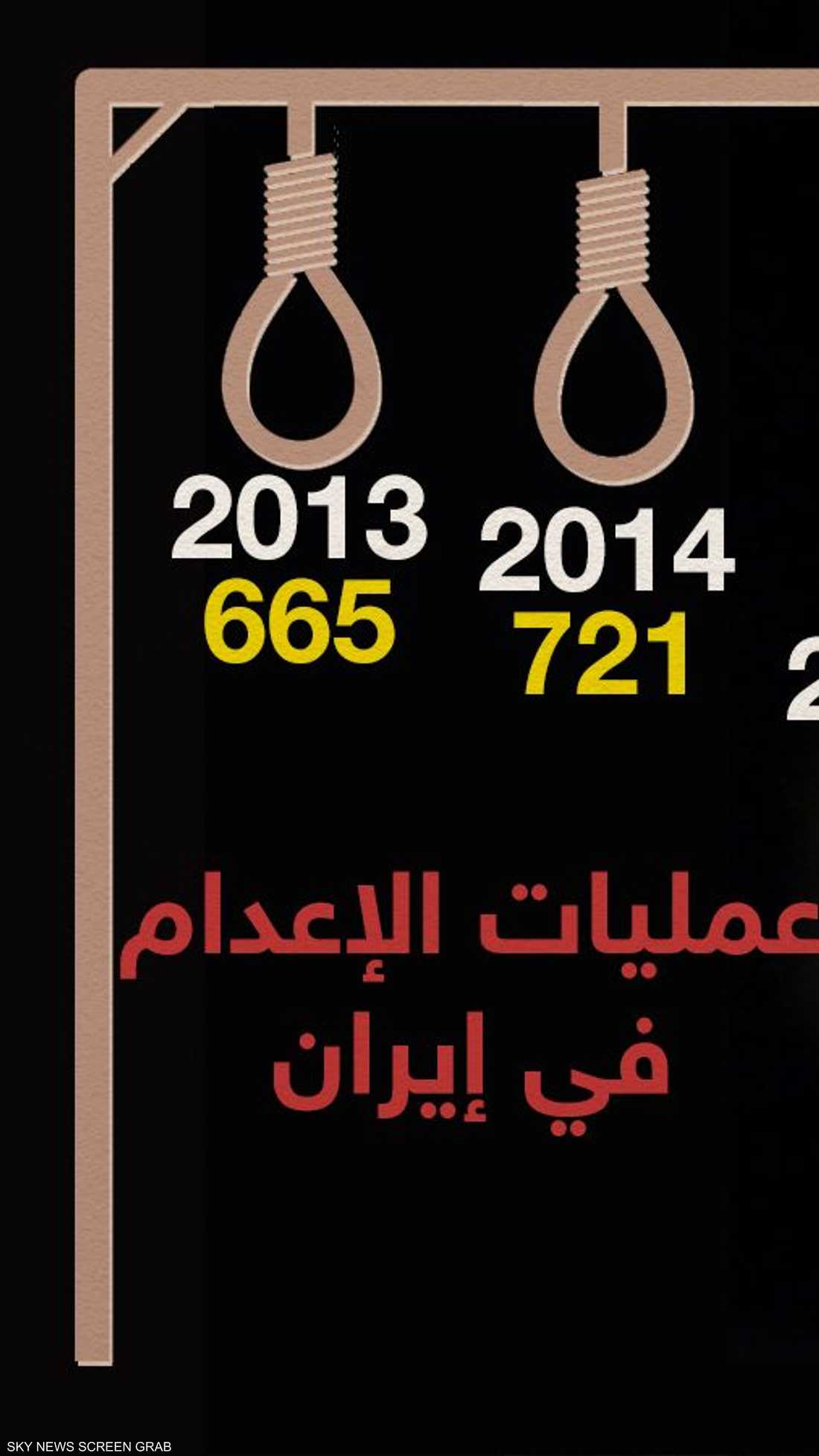 عدد الإعدامات في عهد روحاني هو الأعلى منذ 25 عامًا