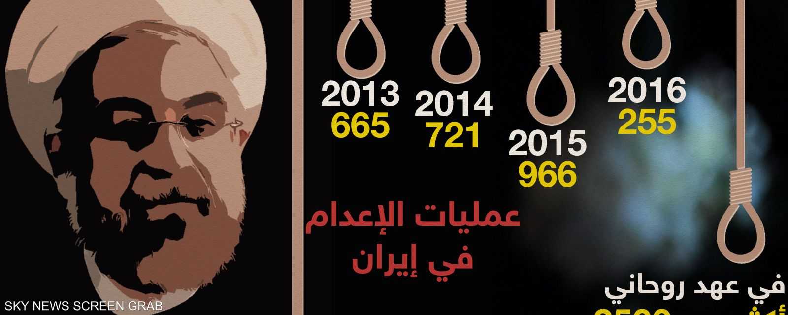 عدد الإعدامات في عهد روحاني هو الأعلى منذ 25 عامًا