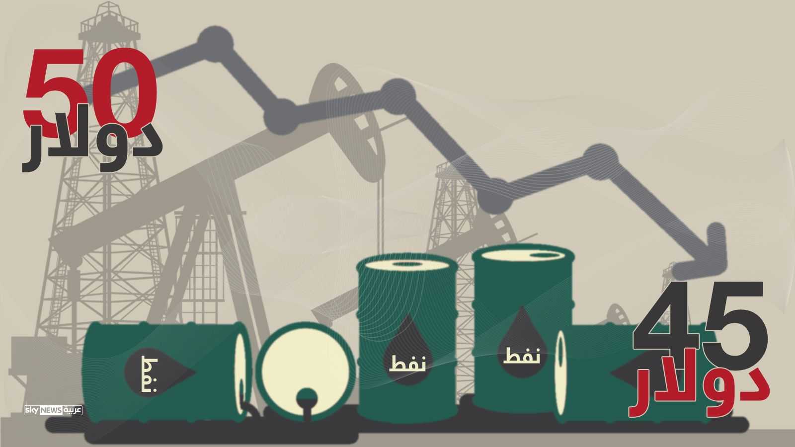 سعر النفط تراجع رغم التفاؤل باجتماع الجزائر