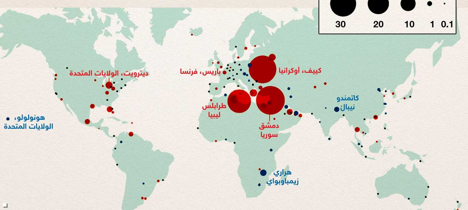 معدل التغيير