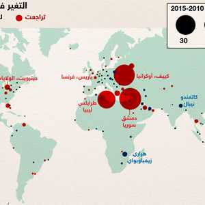 معدل التغيير