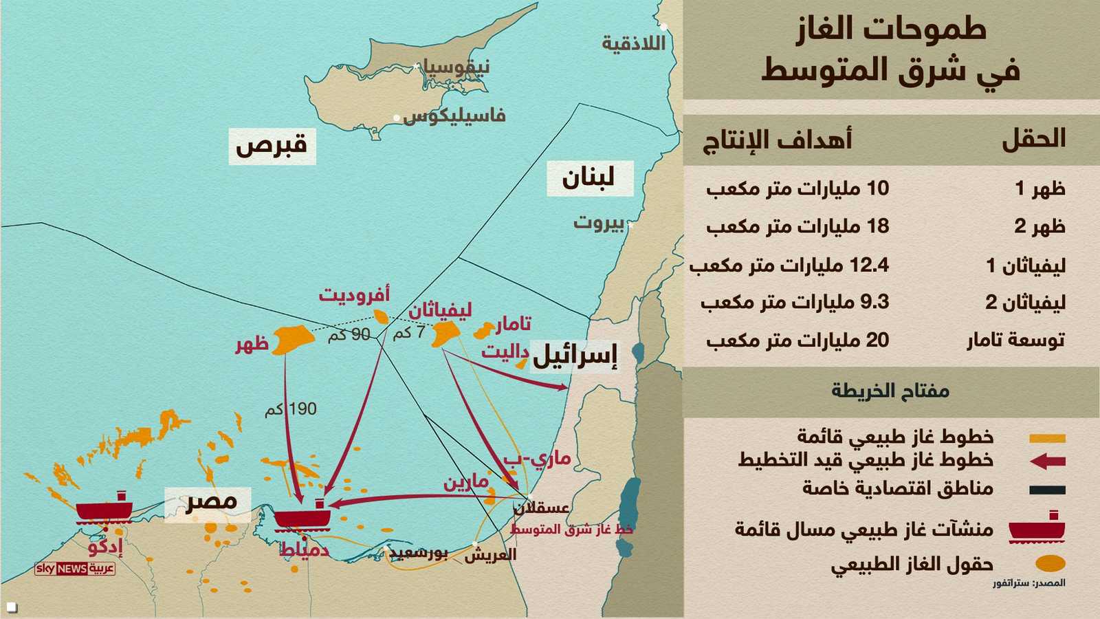 إنفوغرافيك.. طموحات الغاز الطبيعي