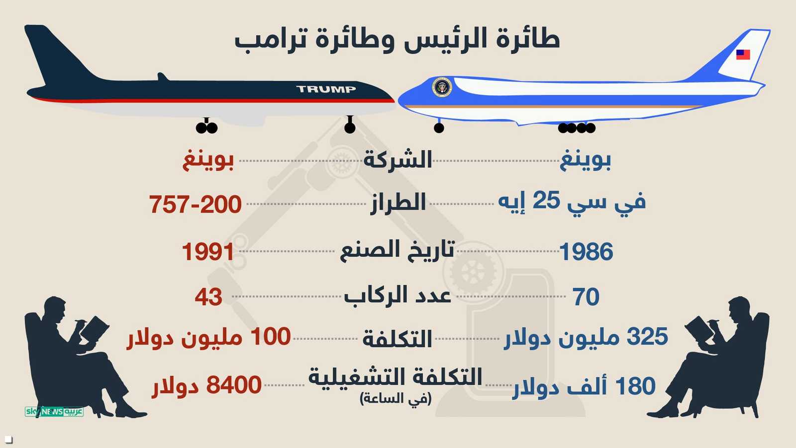 الصنع والتكلفة