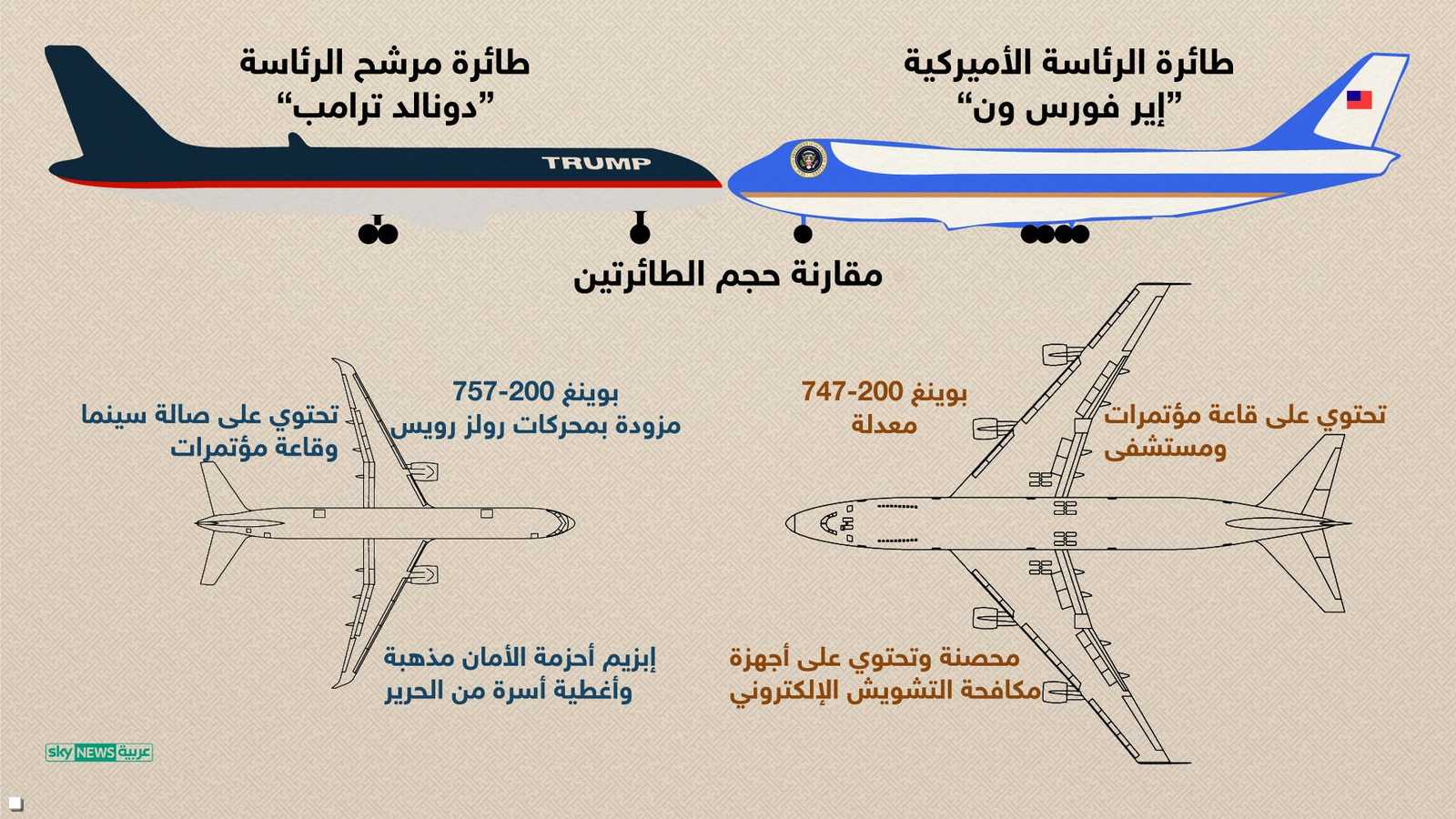 مقارنة الحجم